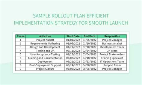 Project Rollout Plan Excel Template