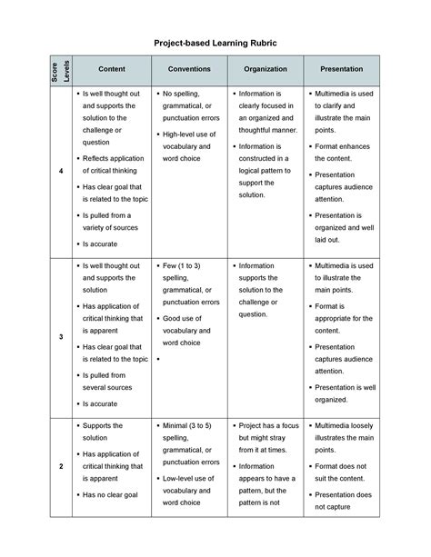 Project Rubric Template