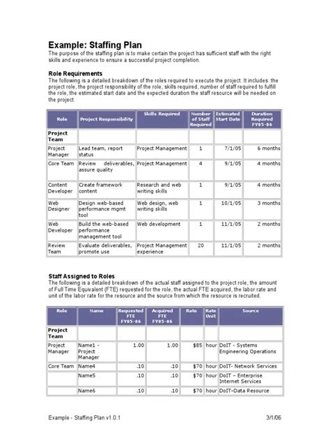 Project Staffing Plan Template Excel Collection