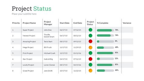 Project Status PowerPoint Presentation Template by SanaNik