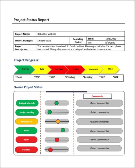Project Status Report Email Template