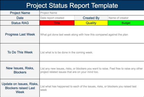 Project Status Report Example