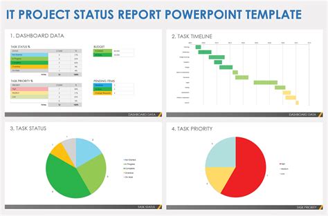 Project Status Report Template PPT Download Free Project Management