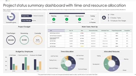 Project Status Summary Dashboard PowerPoint Template