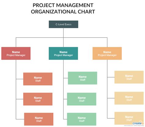 Project Structure Diagram Download Scientific Diagram