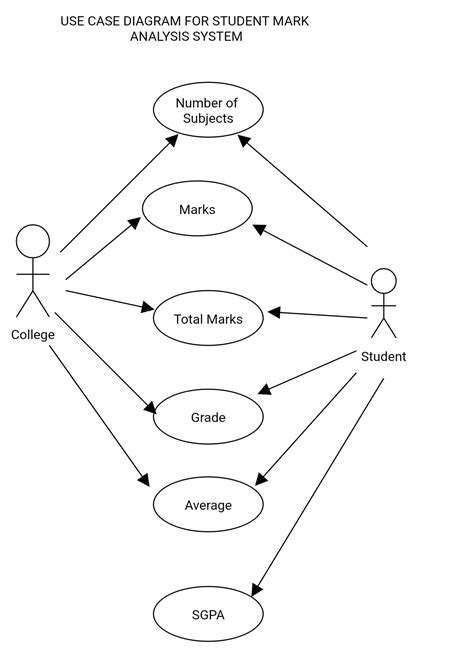 Project Student Vb In Analysis System Mark