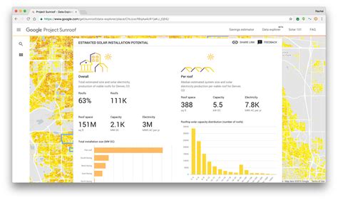 Project Sunroof - Data Explorer Arizona