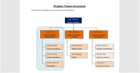 Project Team Structure Template ITSM Docs ITSM Documents & Templates