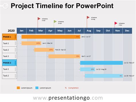 Project Timeline Chart PowerPoint
