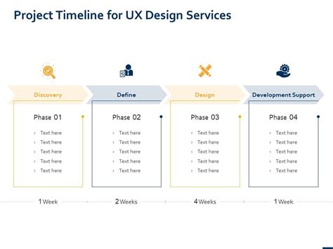 Project Timeline For UX Design Services Ppt Powerpoint Presentation