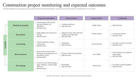 Project Timeline and Expected Outcomes