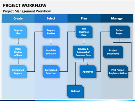 Project Workflow PowerPoint Template PPT Slides SketchBubble