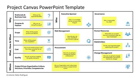 Project canvas template ppt recordlader