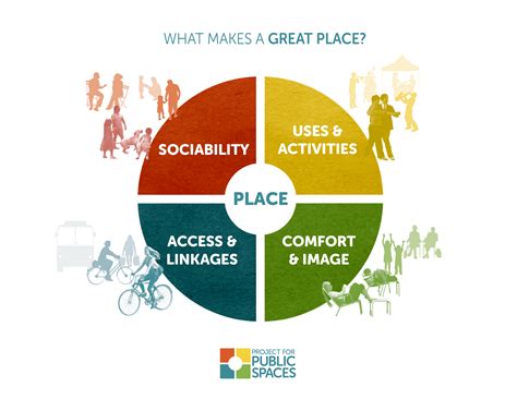 Project for Public Spaces