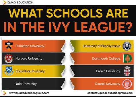 Project ivy a teenagers guide to the ivy league schools. - Guida allo studio delle licenze per elettricisti.