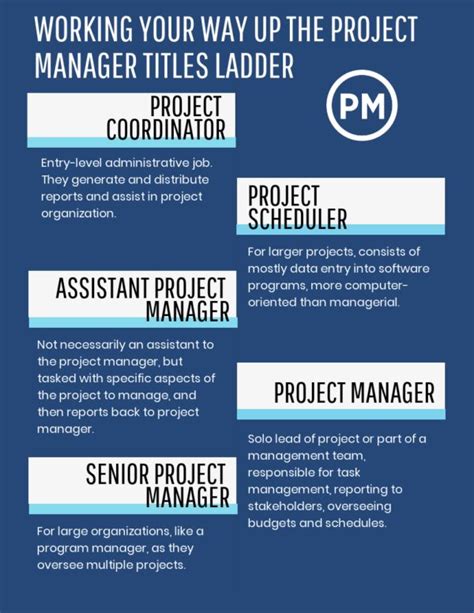 Project management jobs near me. Things To Know About Project management jobs near me. 