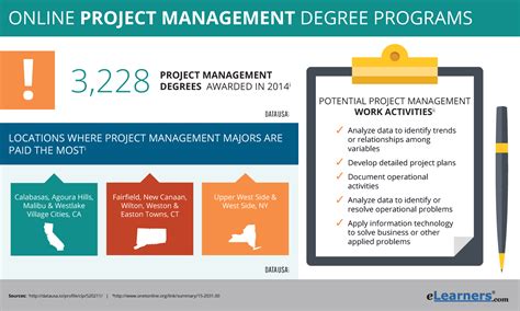 Project management online degree programs. Complete online certificate courses, at your own pace and time. 2.max-800x600. Access career resources like coaching sessions, mock interviews, and a resume ... 