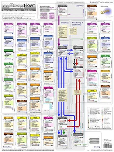 Project management pm process flow the ultimate pmp road map and study guide 18 x 24 poster based on pmbok. - Escavatore komatsu pc35 manuale di servizio.