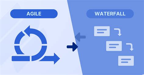 Project management ppt 2019.  From the accelerated shift from Waterfall to Agile methodologies t...
