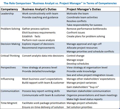 Project manager responsibilities College Homework Help and Online