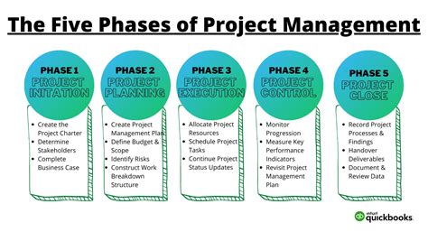 Project manager s partner a step by step guide to. - The manager s pocket guide to systems thinking and learning.