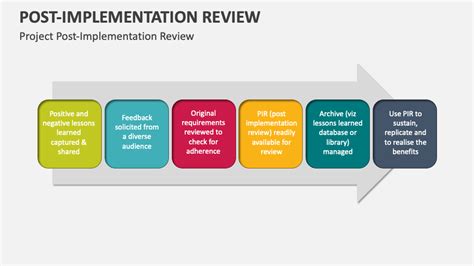 Project post implementation review template