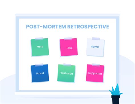 Project post mortem vs retrospective.  Apr 3, 2025 · A Post-Mortem is a full-s...