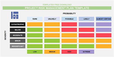Project risk management plan template excel