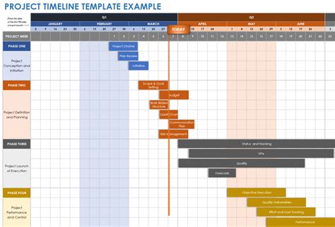 Project timeline template. Why you need a project timeline. How to Create a Project Management Timeline. Step 1: Define the project scope statement and goals. Step 2: Identify project deliverables. Step 3: Create a list of the activities. Step 4: Estimate the time needed for the tasks. Step 5: Determine milestones. 