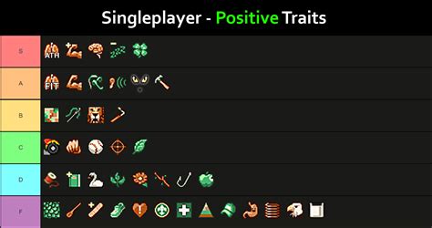 Project zomboid occupation tier list. What Are The Best Traits in Project Zomboid. In Project Zomboid, traits (or perks) play a vital role. Traits and occupations can be chosen simultaneously after selecting a spawn location.You can do it manually or let the game complete the task by clicking on the “Random” option.. A “Point to Spend” number on the bottom right of the screen indicates … 