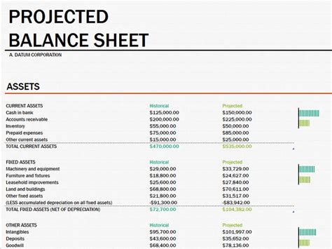 Projected Balance Sheet Template Excel Templates2 Resume Examples