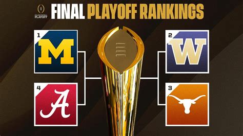 Projected final cfp rankings. Things To Know About Projected final cfp rankings. 