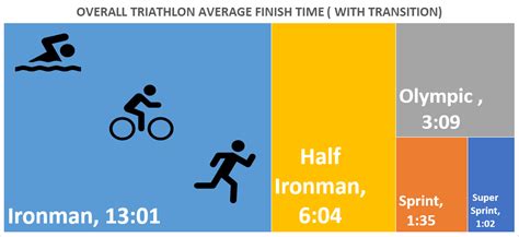 Projected times for my first Olympic distance : r/triathlon - Reddit