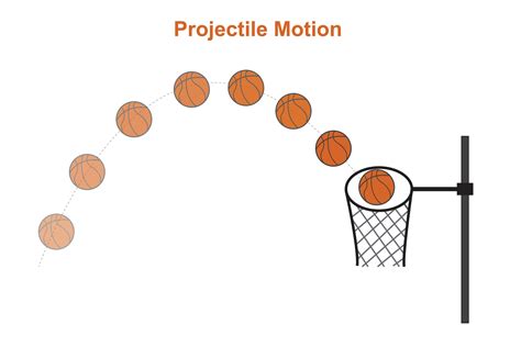Projectile Motion Physics