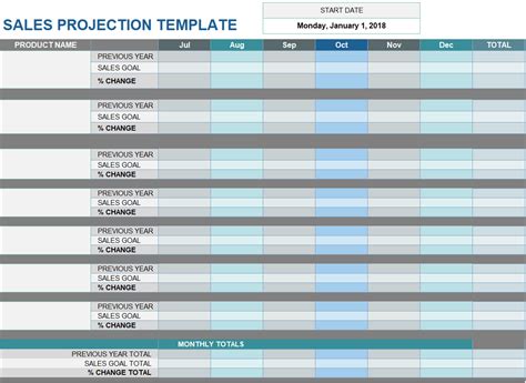 Projection Spreadsheet within How To Use A Sales Projection Template