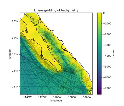 Projection of gridded data Verde v1.7.0