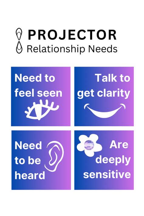 Projector and manifesting generator relationship.  This can suggest where...