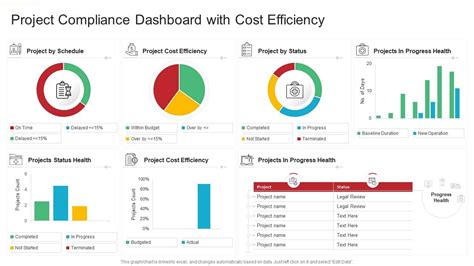 Projects Compliance Dashboard