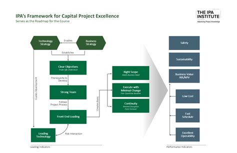 Projects Project Expertise Analysis Capital Independent