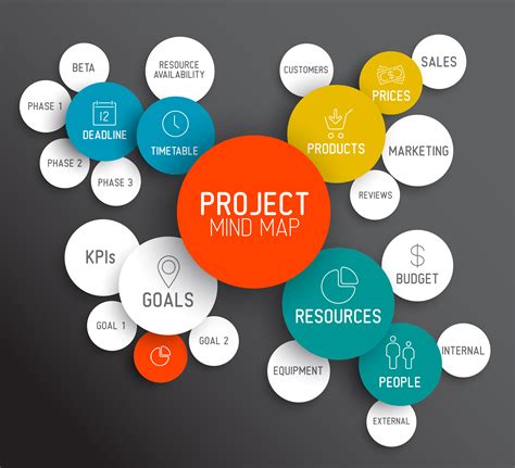 Projects are completed quickly and effectively.