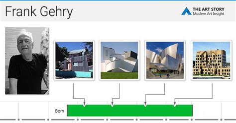Projects by frank gehry biography summary