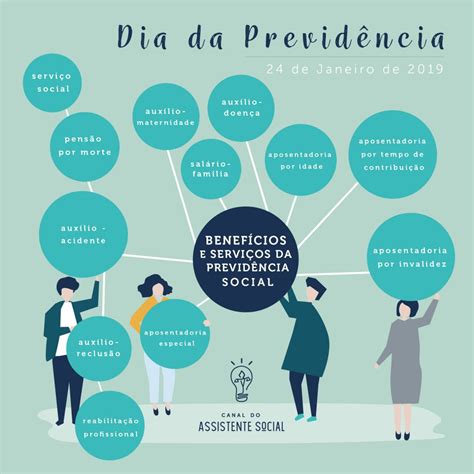 Projeto de revisão da previdência e assistência social. - E study guide for sociology the essentials by cram101 textbook reviews.