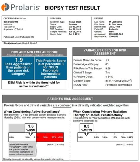 Prolaris Score for Prostate Cancer Test Results