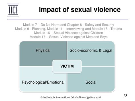 Prolonged Effects of Battle-Linked Sexual Violence