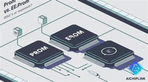 Prom eprom and eeprom.  PROM vs EPROM vs EEPROM: Compare programming, eras...