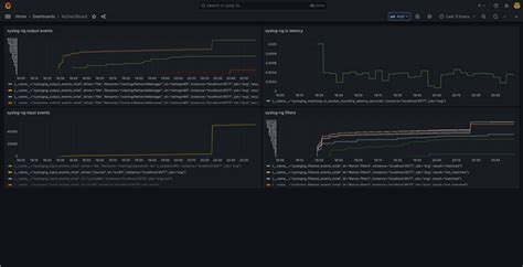 Prometheus: syslog-ng exporter