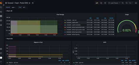 Prometheus ceph. 2.  2.  We value technical depth and genuine troubleshoo...