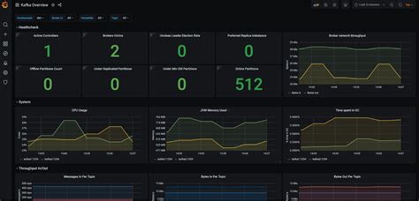Prometheus custom metrics example.  Jun 9, 2019 · Monitor and operate Kafka based on Prometheus ...