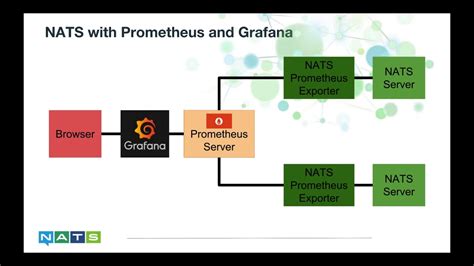 Prometheus uses the concept of exporters. An exporter is designed to expose metrics that will be grabbed by Prometheus, at a customization frequency. Key concepts to have in mind when we speak about exporters: Expose an HTTP endpoint for available metrics; Every metric is a number, because Prometheus is a time series like database