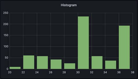 Prometheus histogram example query.  sort_desc() Same as sort, but sorts in Feb 2...